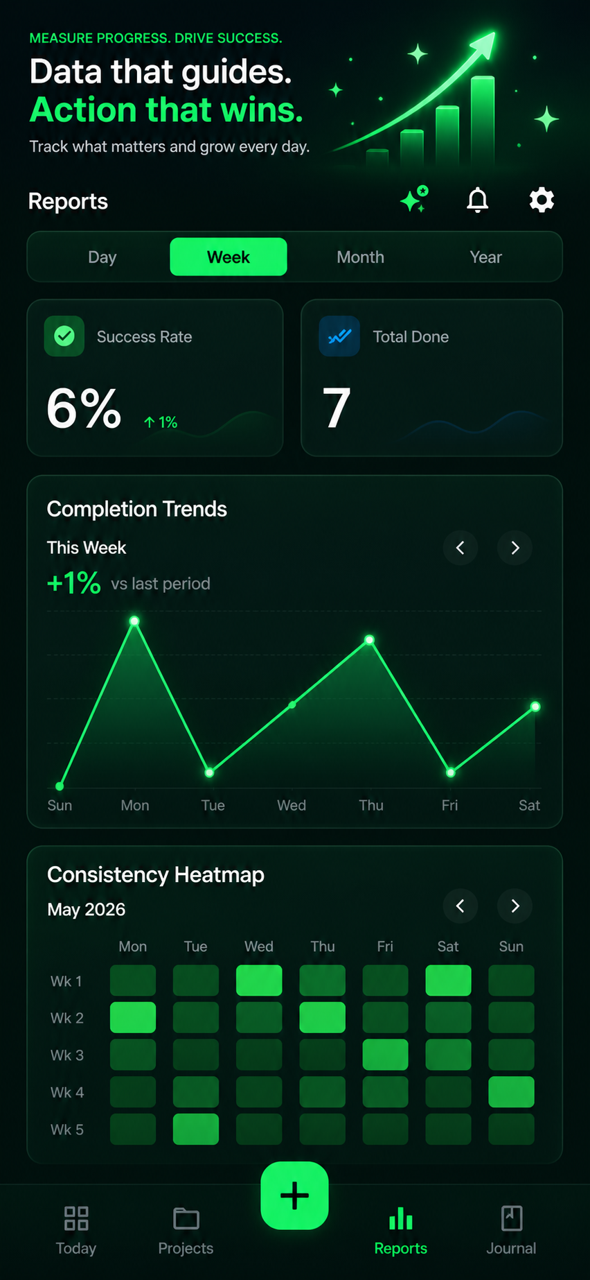 GoalFrame Detailed Reports and Analytics